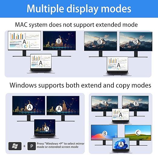 USB C HDMI DP KVM Switch for 1 Desktop+1 Laptop, Dual Monitor KVM Switch 4K@60Hz Support PD with USB C Cable, Wired Controller and Power Adapter