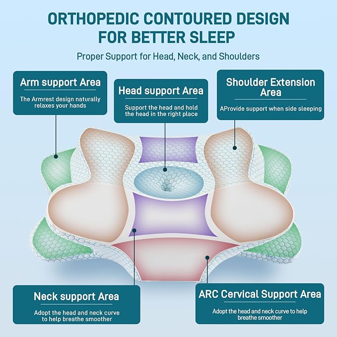 Cervical Neck Pillow for Sleeping, Butterfly Memory Foam Pillow for Neck Pain Relief, Cooling BASF Foam for Side Back & Stomach Sleepers, CertiPUR-US & Oeko-TEX Certified, Standard Size