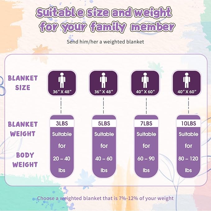 yescool Purple Weighted Blanket 10 Pounds Twin Size Cooling Weighted Throw Blanket, Minky Heavy Blankets Warm Weighted Comforter, Big Washable Thick Blankets Gift for 80-120lbs, 40 * 60in