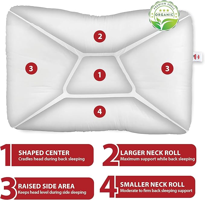 Core Products Tri-Core Natural Cervical Support Pillow for Neck Pain Organic Cotton Shell, Great Gift for Back and Side Sleepers, Midsize, Gentle