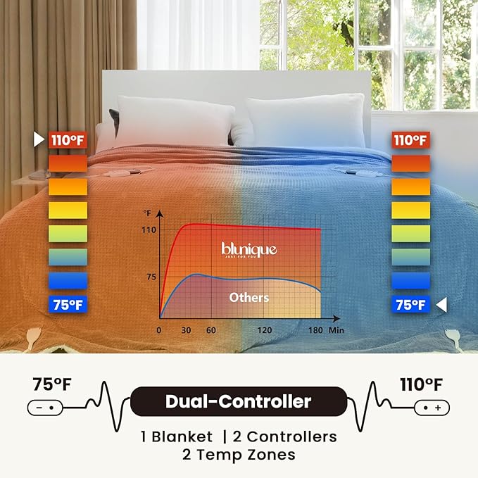 Heated Blanket Electric Blanket King Waffle, 90x100 Inches Dual Controllers Sherpa Fleece Fast Heating Blanket 6 Heating Levels & 10 Hours Auto Off ETL Certification, Sage King