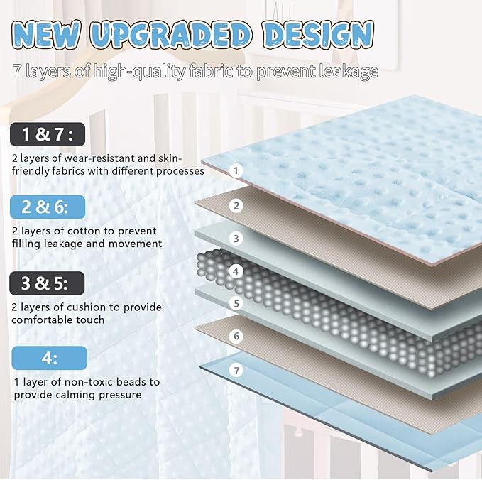yescool Weighted Blanket 5 Pounds, Blanket Gifts for Boys and Girls, Small Weighted Throw Blankets Washable Heavy Blankets, Winter Weighted Comforter for 40-70lbs, 36 * 48in, Light Blue