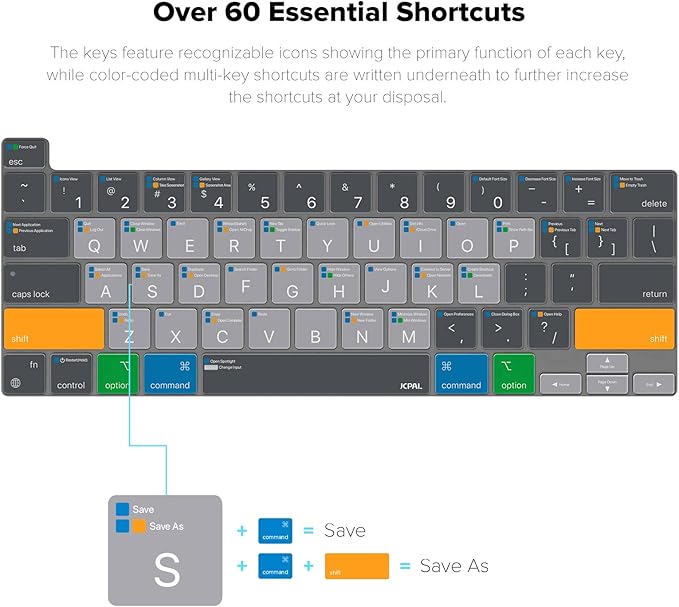 JCPal MacOS Shortcut Guide Keyboard Cover for 2020/2022 Apple MacBook Pro 13 inch and 2019 MacBook Pro 16 inch (US-Layout)