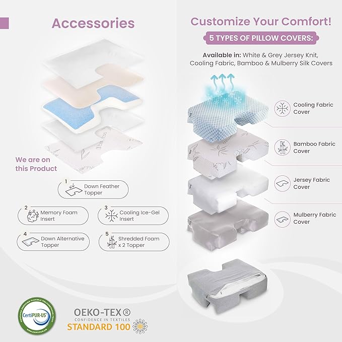 Wife Pillow - Insert, Plush Molded Memory Foam 80D - Can Use As Thin Sleeping Pillow for Stomach Sleeper. Ergonomic Size, Orthopedic Neck U Shaped Cutout: Ulta Soft High-Density Layer Support