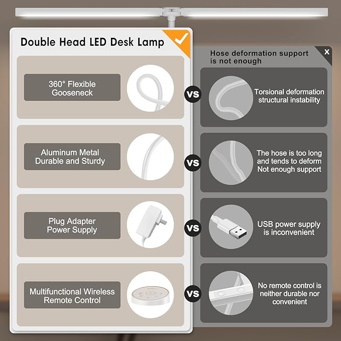 Led Desk Lamp for Office Home - Eye Caring Architect lamp with Clamp,Dual Screen Computer Monitor Work Smart Light: 24W 5 Color Flexible Adjustable Lighting Table Lamp for Study Drafting Beige