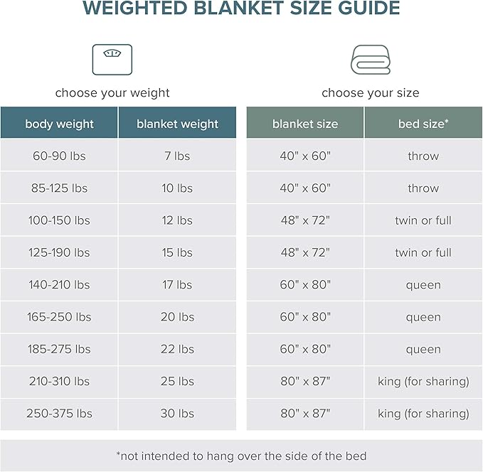 Bare Home Weighted Blanket Full or Queen Size 15lb (48" x 72") for Adults - All-Natural 100% Cotton - Premium Heavy Blanket Nontoxic Glass Beads (Eggplant, 48"x72")