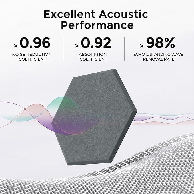 Self-Adhesive Acoustic Panels [390 lbs/yd³ Ultra-High Density], 2nd Generation Sound Absorbing Panel, Professional Level Sound Panel, Polyester Soundproof Foam [Size M, Orange & Moon Grey]