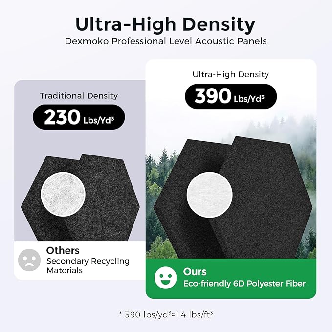 Self-Adhesive Acoustic Panels [390 lbs/yd³ Ultra-High Density], 2nd Generation Sound Absorbing Panel, Professional Level Sound Panel, Polyester Soundproof Foam [Size M, Pure Black]