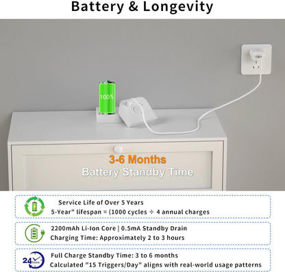 Group-Control Motion Sensor Night Light -Wireless Sync, 2200mAh Rechargeable Battery, 150LM/75LM Adjustable Brightness, 25s Auto-Off, Magnetic Mounting for Hallway/Stairs/Bedrooms（3 Pack）