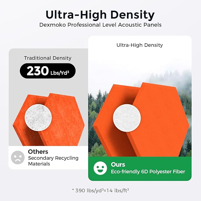 Self-Adhesive Acoustic Panels [390 lbs/yd³ Ultra-High Density], 2nd Generation Sound Absorbing Panel, Professional Level Sound Panel, Polyester Soundproof Foam [Size L, Orange]