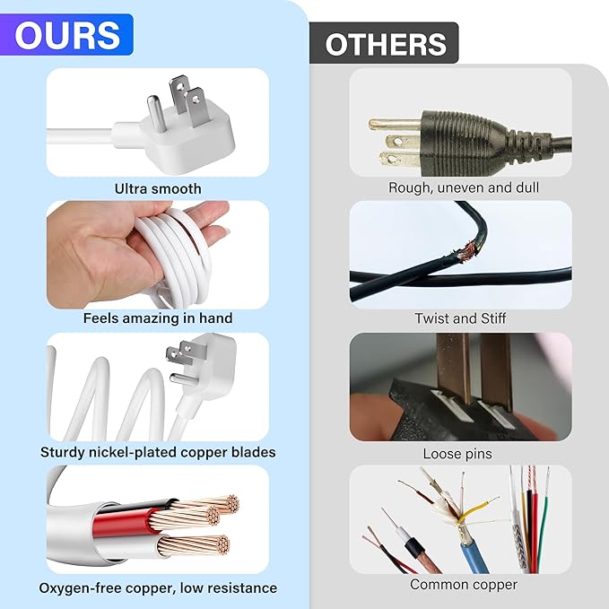 Adoreen 6 Ft Computer TV Replacement Power Cord White, Low Profile Flat Plug to 90 Degree Angled L-Shaped 18AWG 3-Prong AC Universal Power Supply Cable for Printer, PC, Monitor TV LCD, ETL+Ties