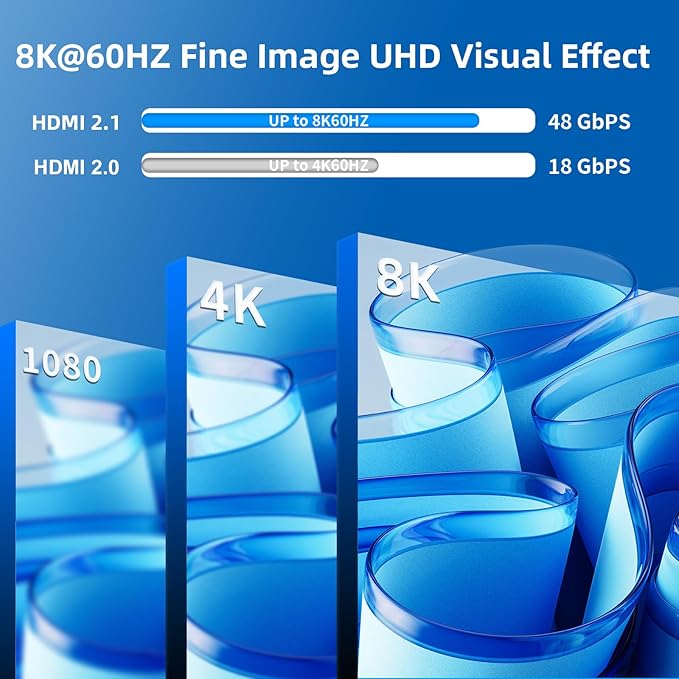 8K HDMI Splitter 1 in 4 Out,with EDID, 3D Stereo, 12-bit Deep Color, 48Gbps, Plug & Play, HDMI Splitter for Windows, Mac, Linux, Projectors, Laptops, Desktops (SP104SKE)