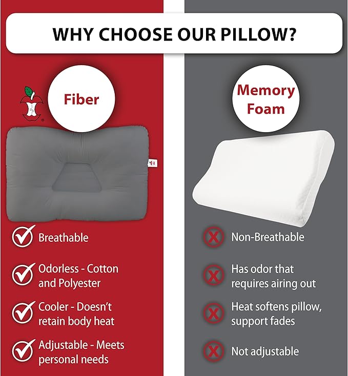 Core Products Tri-Core Cervical Support Pillow – Firm Orthopedic Neck Pillow for Pain Relief, Great Gift for Back and Side Sleepers – Ergonomic Contour Pillow – Assembled in USA, Petite Size, Gray