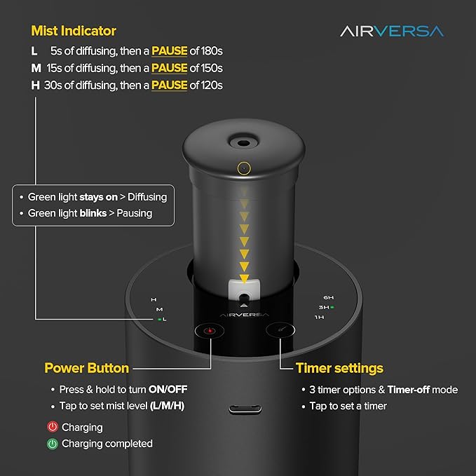 Airversa Waterless Essential Oil Diffuser Starter Kit with 4 x 10mL Fragrance Scent Oil, Battery Operated Mini Scent Air Machine Portable Diffuser for Home Car Office, ANX Titanium Kit01