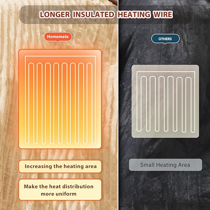 Homemate Electric Heated Blanket King Size - 100"x90" Heating Blanket King Size Dual Control 1/2/4/6/8 Hours Auto-Off 10 Heat Level Over-Heat Protection Soft Flannel Sherpa ETL Certification