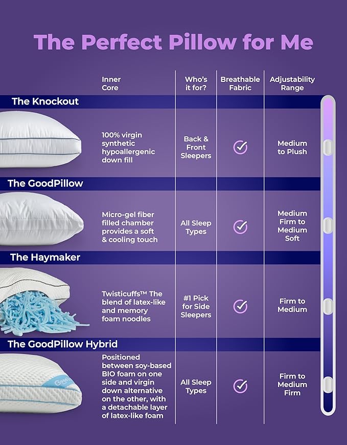 Pillow Fight Knockout - King Pillow, Luxury & Adjustable, Down Alternative, Bed and Neck Pillow, Cooling for, Back Support, Stomach, and Side Sleepers (King Size, Single)