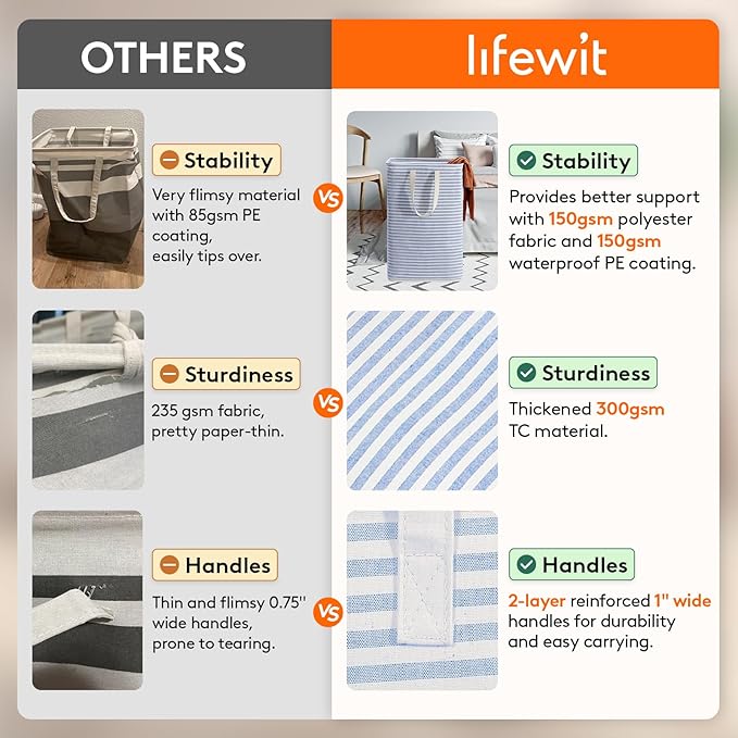 Lifewit 2 Pack Laundry Hamper Large Collapsible Laundry Baskets, Freestanding Waterproof Clothes Hamper with Easy Carry Handles in Laundry Room Bedroom Bathroom College Dorm for Adults, Blue, 2 x 80L
