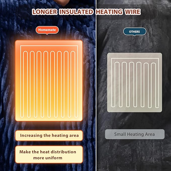 Homemate Heated Blanket Electric Throw - 50"x60" Heating Blanket Throw 1/2/4/6/8 Hours Auto-Off 10 Heat Levels Over-Heat Protection Soft Flannel Sherpa ETL Certification