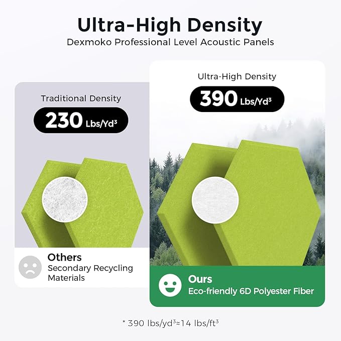 Self-Adhesive Acoustic Panels [390 lbs/yd³ Ultra-High Density], 2nd Generation Sound Absorbing Panel, Professional Level Sound Panel, Polyester Soundproof Foam [Size L, Fruit Green]