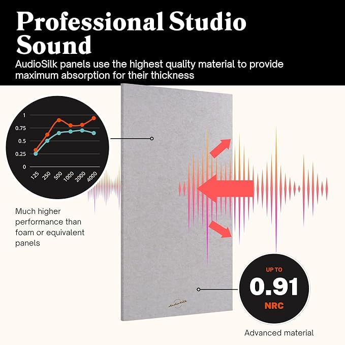 Acoustic Panels, 4 Pack ROOM KIT, Large, 46" x 23", Pure White
