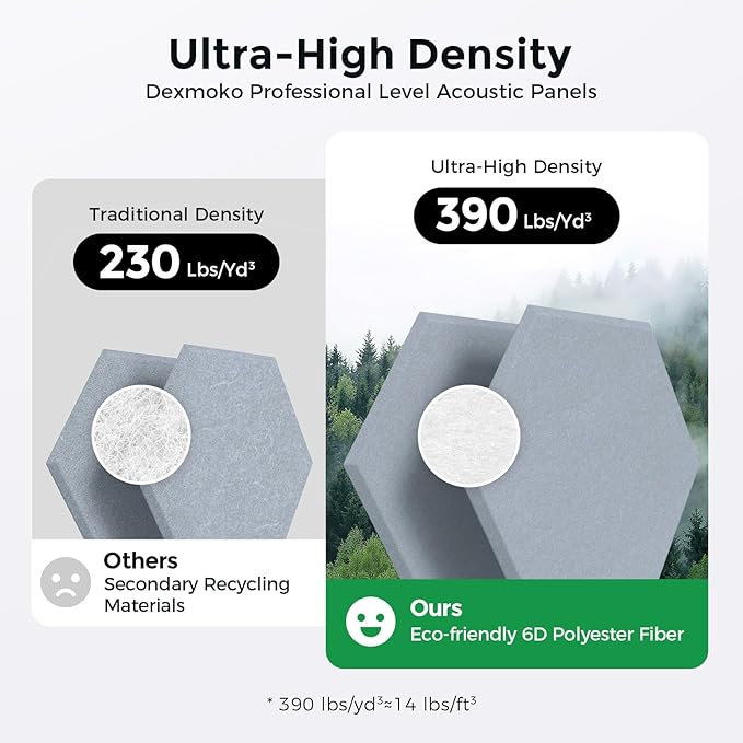 Self-Adhesive Acoustic Panels [390 lbs/yd³ Ultra-High Density], 2nd Generation Sound Absorbing Panel, Professional Level Sound Panel, Polyester Soundproof Foam [Size L, Cloud Grey]