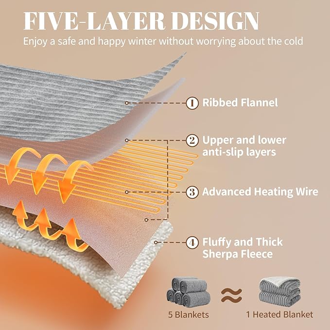 Electric Heated Blanket Twin Size - 62"x84" Fast Heating Bed Blankets with 6 Heating Levels & 10 Hours Auto Off, Soft Ribbed Flannel Sherpa, Over-Heated Protection ETL, Light Gray