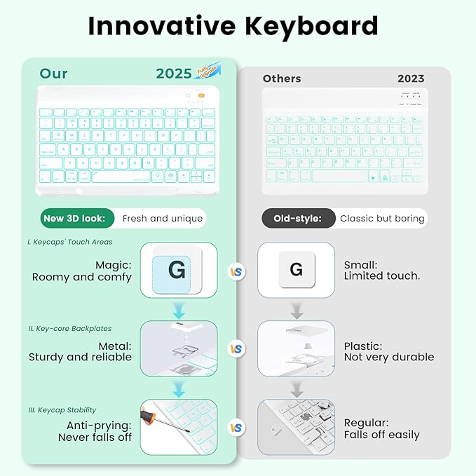 OYEEICE for iPad 9th Generation Case with Keyboard - Backlit Wireless Detachable Folio Cover with Pencil Holder for iPad 9th/8th/7th Gen, iPad Pro 10.5" & iPad Air 3rd Gen - Green