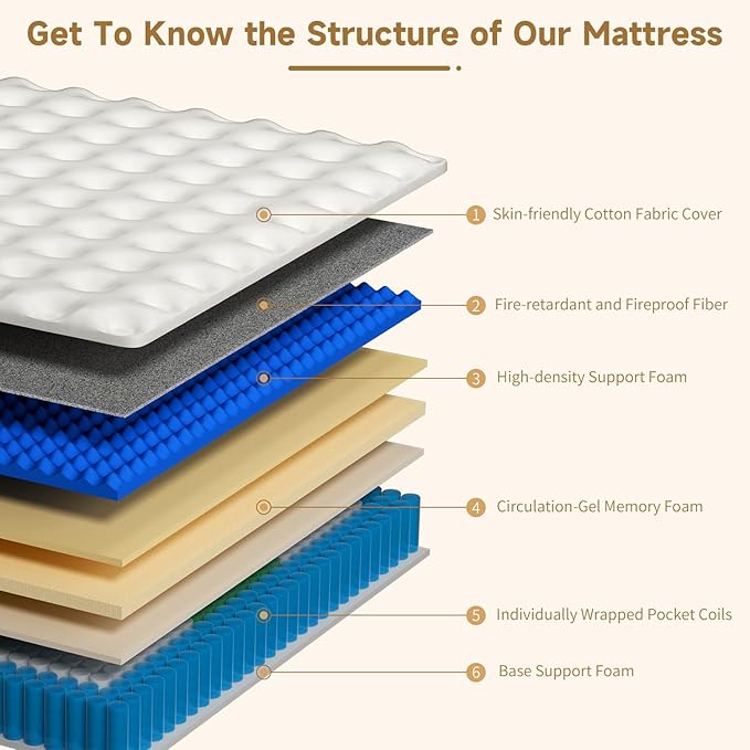 Queen Mattress 14 Inch, Hybrid Memory Foam Mattress with Zoned Pocket Springs Support and Motion Isolation, Medium Firm Feel Pressure Relief for Bed 80" x 60"