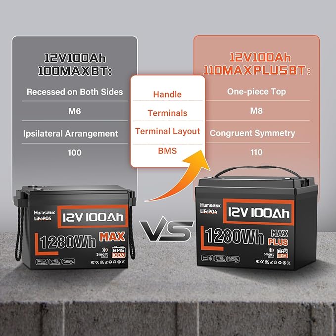 4 PCS 12V 100Ah LiFePO4 Lithium Battery MAX PLUS, Built-in 110A BMS & Bluetooth 5.0, 15000+ Deep Cycles Lithium Batteries, Max.1280Wh, 10-Year Lifespan for RV, Marine
