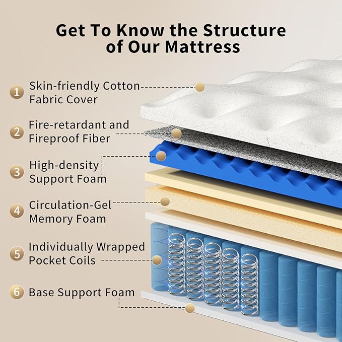 King Size Mattress 12 Inch, Hybrid Memory Foam Mattress with Zoned Pocket Coils Support and Motion Isolation Design, Strengthen Edge Support,CertiPUR-US Certified, Medium Firm in a Box