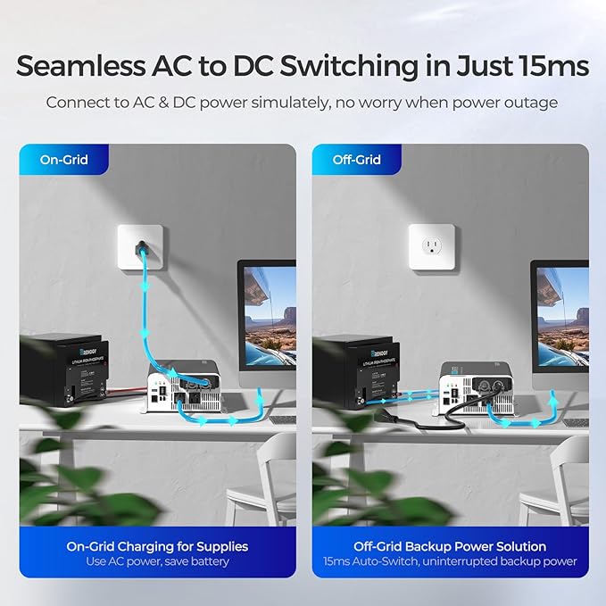 Renogy Inverter PUH 1000 watt Pure Sine Wave Inverter, Built-in Transfer Switch and Bluetooth, Car Power Inverter 12V to 120V AC Converter for RV, Truck, Camping, Home, Emergency, Off-Grid Living