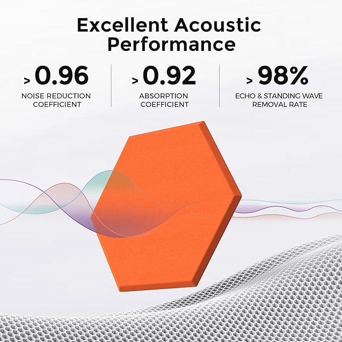 Self-Adhesive Acoustic Panels [390 lbs/yd³ Ultra-High Density], 2nd Generation Sound Absorbing Panel, Professional Level Sound Panel, Polyester Soundproof Foam [Size M, Orange]
