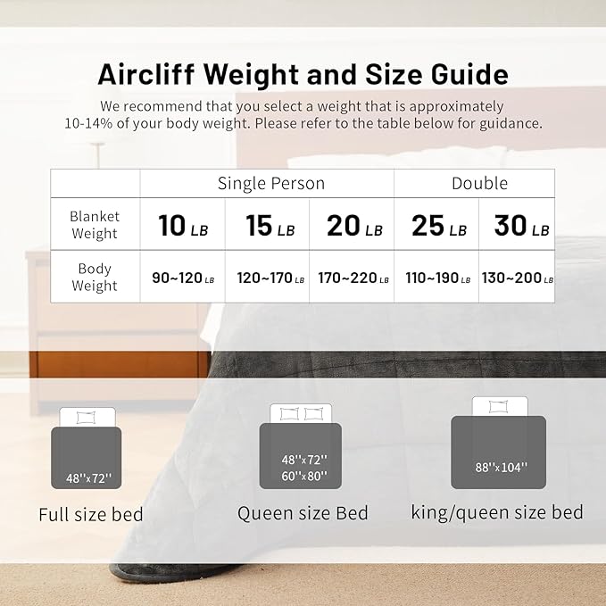Weighted Blanket 10 lbs 48x72 inches, Sherpa Fleece Throw Blanket for Couch Sofa, Plush Thick and Warm Blanket for Adults, Fuzzy Fluffy Soft Cozy Heavy Blanket Twin Size Bed