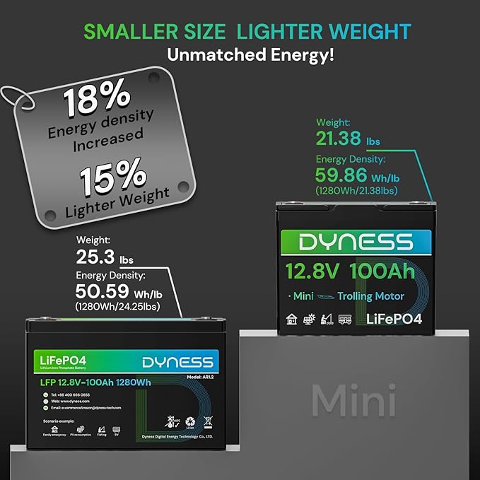 12V 100Ah Mini LiFePO4 Battery 4 Pack Group 24, 12 Volt Deep Cycle Lithium Battery with 100A BMS, Low-Temp Protection & 10 Years Lifespan for RV, Boat, Trolling Motor, Solar Off-Grid, Golf Cart