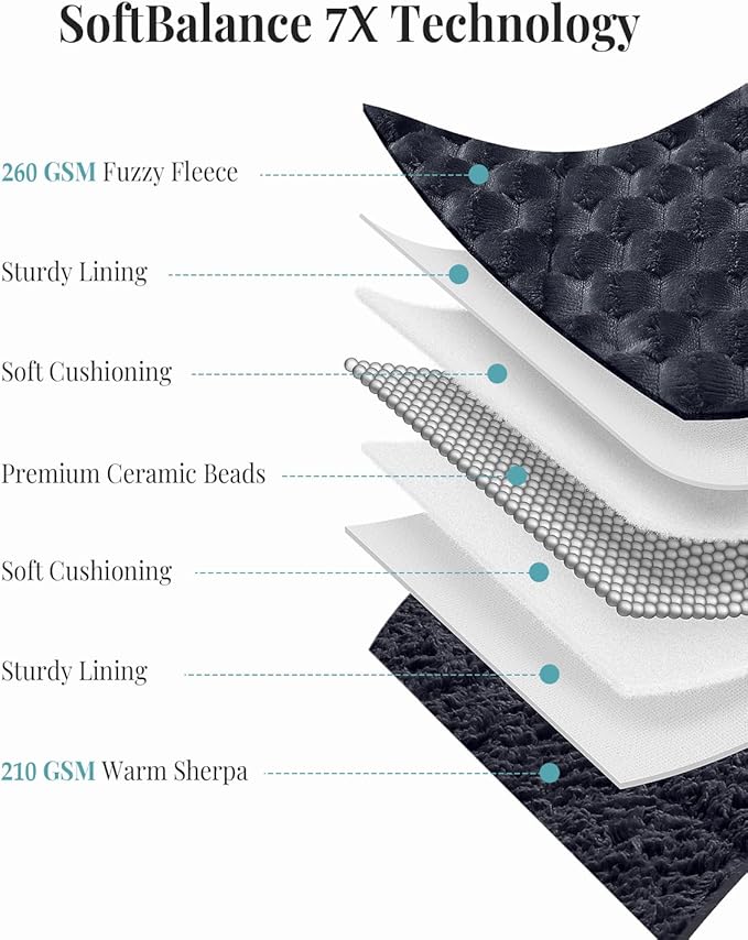Topblan Weighted Blanket for Adults (60" x 80" 15lbs, Dark Grey), Soft Sherpa Queen Size Heavy Blanket, 3D Jacquard Flannel Fleece Weighted Blankets for Couch and Bed