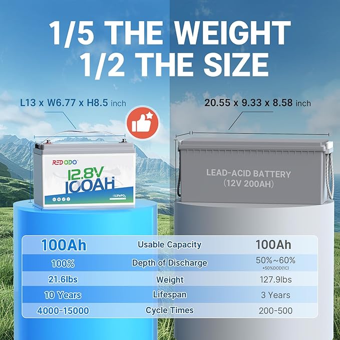 Redodo 3 Pack 12V 100Ah Lithium LiFePO4 Battery, Group 31 Battery Built in 100A BMS, Up to 15000 Cycles, 10 Years Lifetime, Perfect for RV, Off Grid, Solar, Marine, Trolling Motor