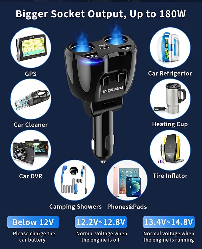 [2025 Upgraded] Cigarette Lighter Splitter, SUPERONE 180W 2-Socket Cigarette Lighter Adapter with Dual QC3.0 and 20W PD USB C Car Charger Splitter for GPS/Dash Cam/Laptop/iPad/iPhone 16/15/14/13/12/11