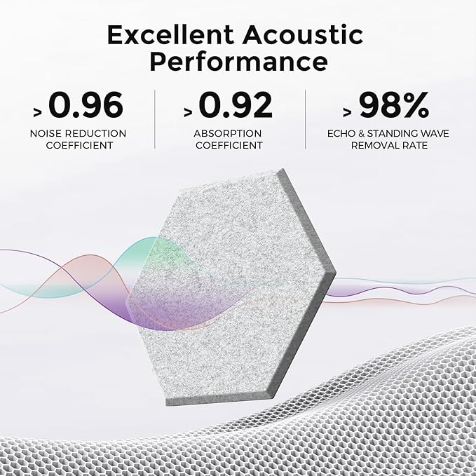 Self-Adhesive Acoustic Panels [390 lbs/yd³ Ultra-High Density], 2nd Generation Sound Absorbing Panel, Professional Level Sound Panel, Polyester Soundproof Foam [Size L, Silver Grey]