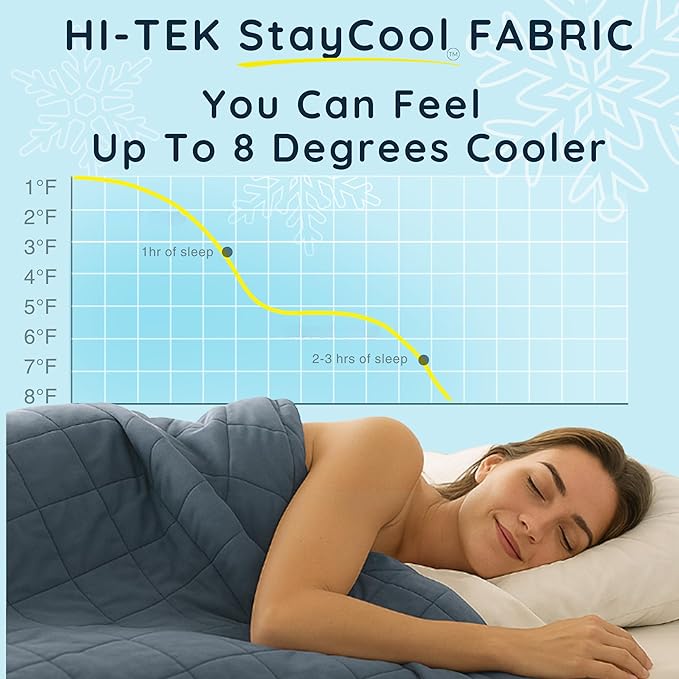 HomeSmart Cooling Weighted Blanket Queen Size 50 lbs, Designed with Hi-Tek Stay Cool Fabric On Both Sides of The Blanket, Machine Washable, Very Heavy