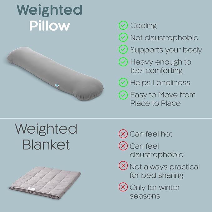 Weighted Body Pillow 6.5lbs - Weighted Pillow for Deeper Sleep (41" x 10") - Cooling Body Pillows for Adults, Full Body Pillow for Sleeping, Side Sleeper Body Pillow with Cover