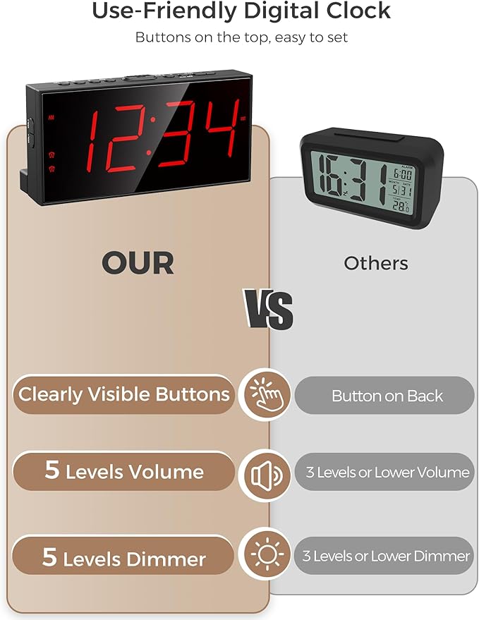 PPLEE Alarm Clock for Bedroom, Large Number Digital Clock with Dimmer for Living Room, Dual Alarms Easy to Read clock for Seniors, Electric Bedside Desk Clock with USB Charger, Digital Red LED Display