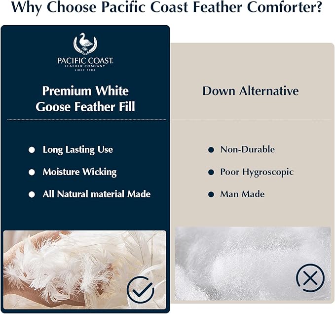 Pacific Coast Goose Feather Down Comforters Twin Size, 100% Cotton Extra Fluffy White Duvet Insert, Soft, Breathable, All Season Hotel Luxury Bedding Comforters, 8 Corner & Center Loops (68"x90")