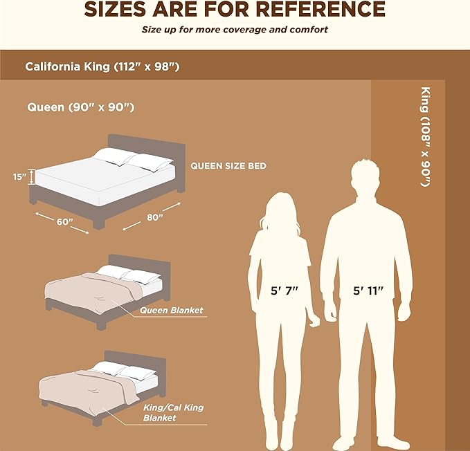 Bedsure GentleSoft Sherpa Fleece Blankets Queen Size for Bed - Thick and Warm Throw for Women and Men, Soft Fuzzy Plush Queen Blanket for Winter, Charcoal, 90x90 Inches