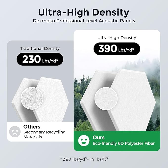 Self-Adhesive Acoustic Panels [390 lbs/yd³ Ultra-High Density], 2nd Generation Sound Absorbing Panel, Professional Level Sound Panel, Polyester Soundproof Foam [Size M, White & Black]