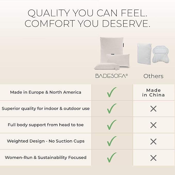 BADESOFA® Luxury Bath Pillows for Tub Full Body Set - 3-Piece Bath Pillow Set with Premium Materials & CleanDry+ - Bathtub Pillows for Head and Neck Support - Tub Pillow for Bathtub in Charcoal