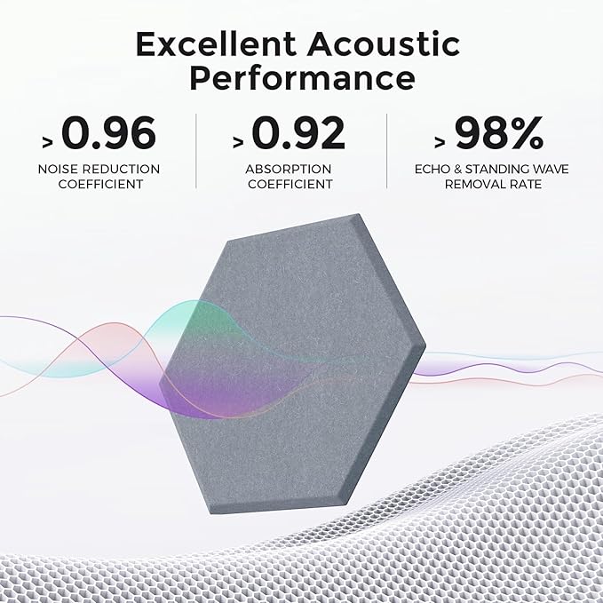 Self-Adhesive Acoustic Panels [390 lbs/yd³ Ultra-High Density], 2nd Generation Sound Absorbing Panel, Professional Level Sound Panel, Polyester Soundproof Foam [Size L, MoonGrey & SilverGrey]