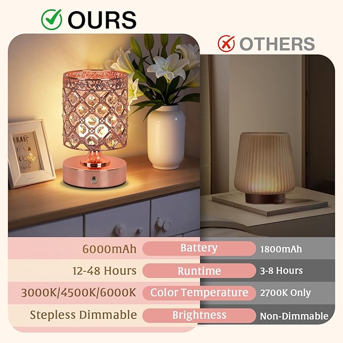 TOBUSA Crystal Rechargeable Cordless Table Lamps Set of 2, Wireless Lamps with 3 Color Temps & Stepless Dimming, Portable 6000mAh Battery Operated Lamps, Rose Gold Small Desk Lamps for Bedroom Bar