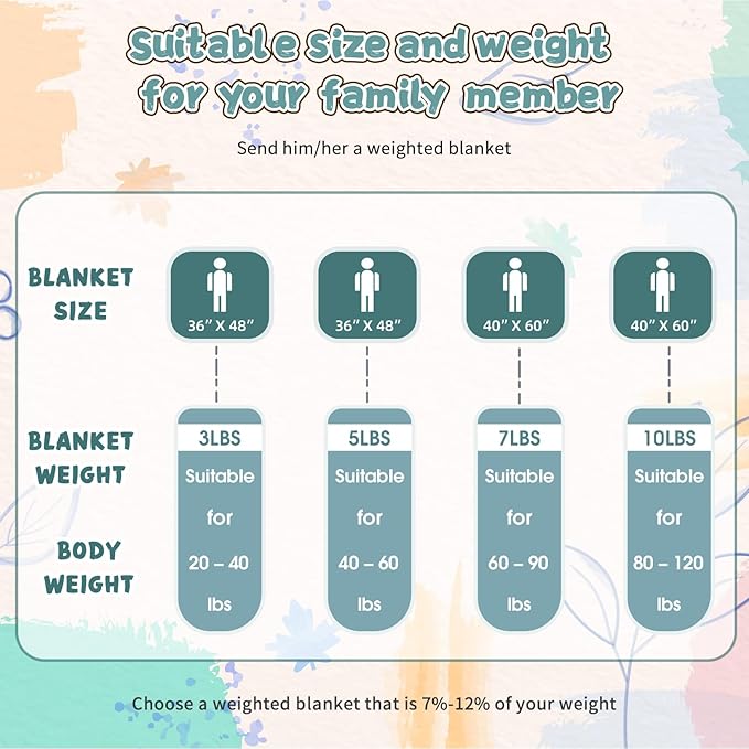 yescool Weighted Blanket 10 Pounds Teal Twin Size Cooling Weighted Throw Blanket, Minky Heavy Blankets Warm Weighted Comforter, Big Washable Thick Blankets Gift for 80-120lbs, 40 * 60in