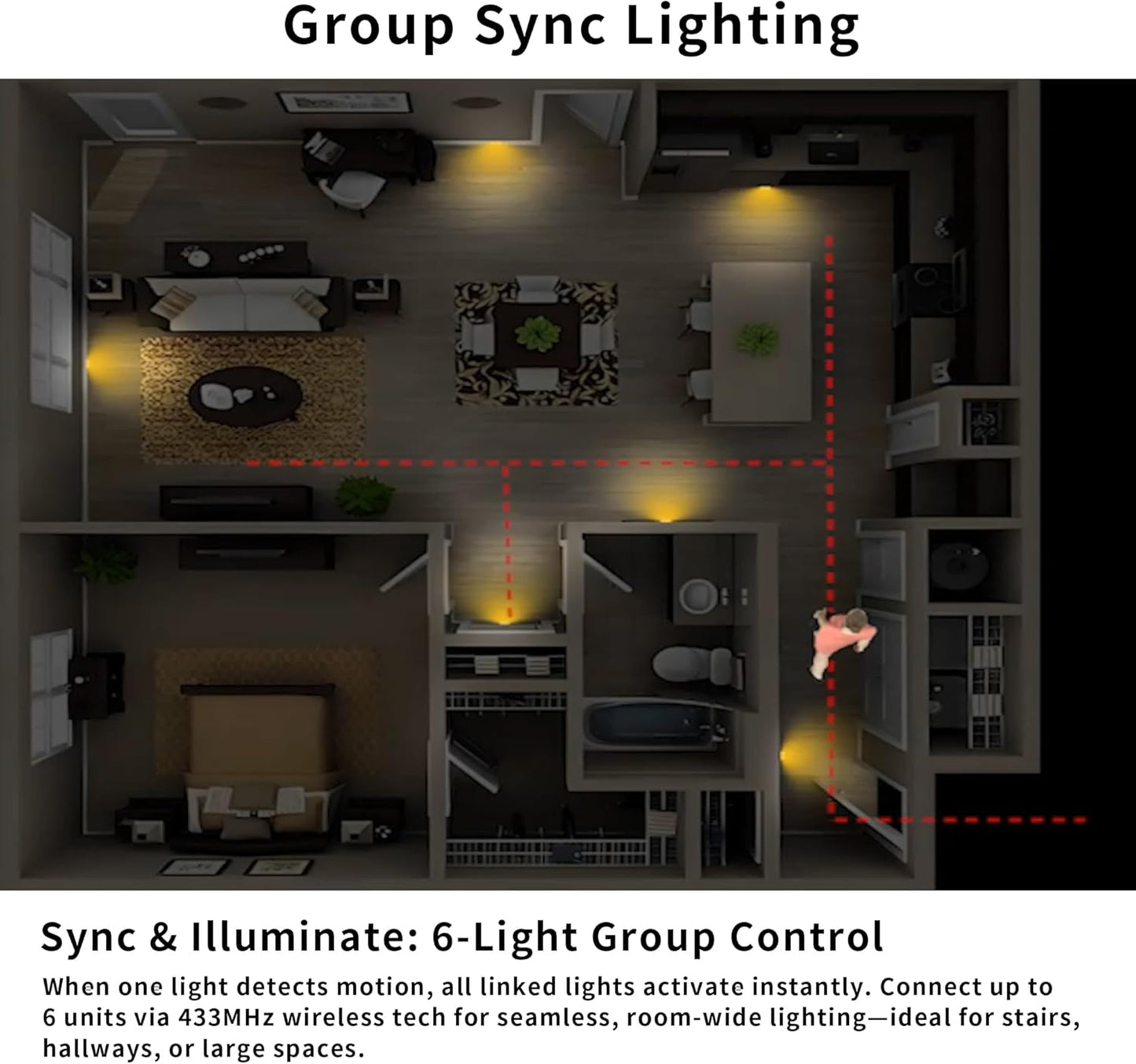 Group-Control Motion Sensor Night Light -Wireless Sync, 2200mAh Rechargeable Battery, 150LM/75LM Adjustable Brightness, 25s Auto-Off, Magnetic Mounting for Hallway/Stairs/Bedrooms（3 Pack）