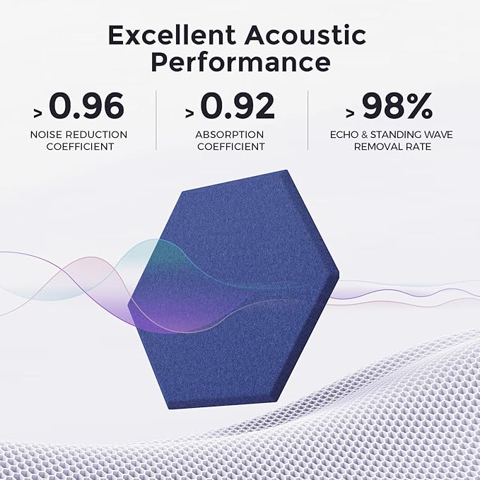 Self-Adhesive Acoustic Panels [390 lbs/yd³ Ultra-High Density], 2nd Generation Sound Absorbing Panel, Professional Level Sound Panel, Polyester Soundproof Foam [Size L, Dark Blue]